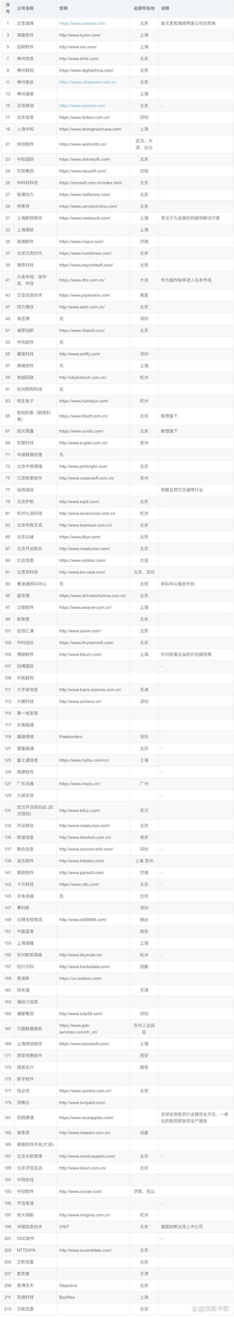 APP开发选购指南：打造专属您的数字生活